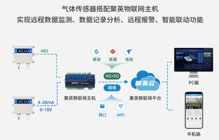 温湿度传感器