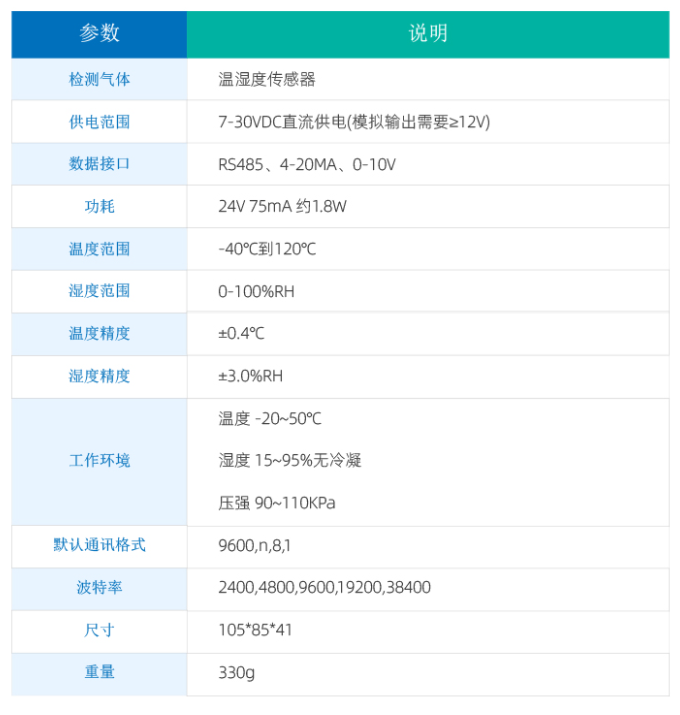 产品参数