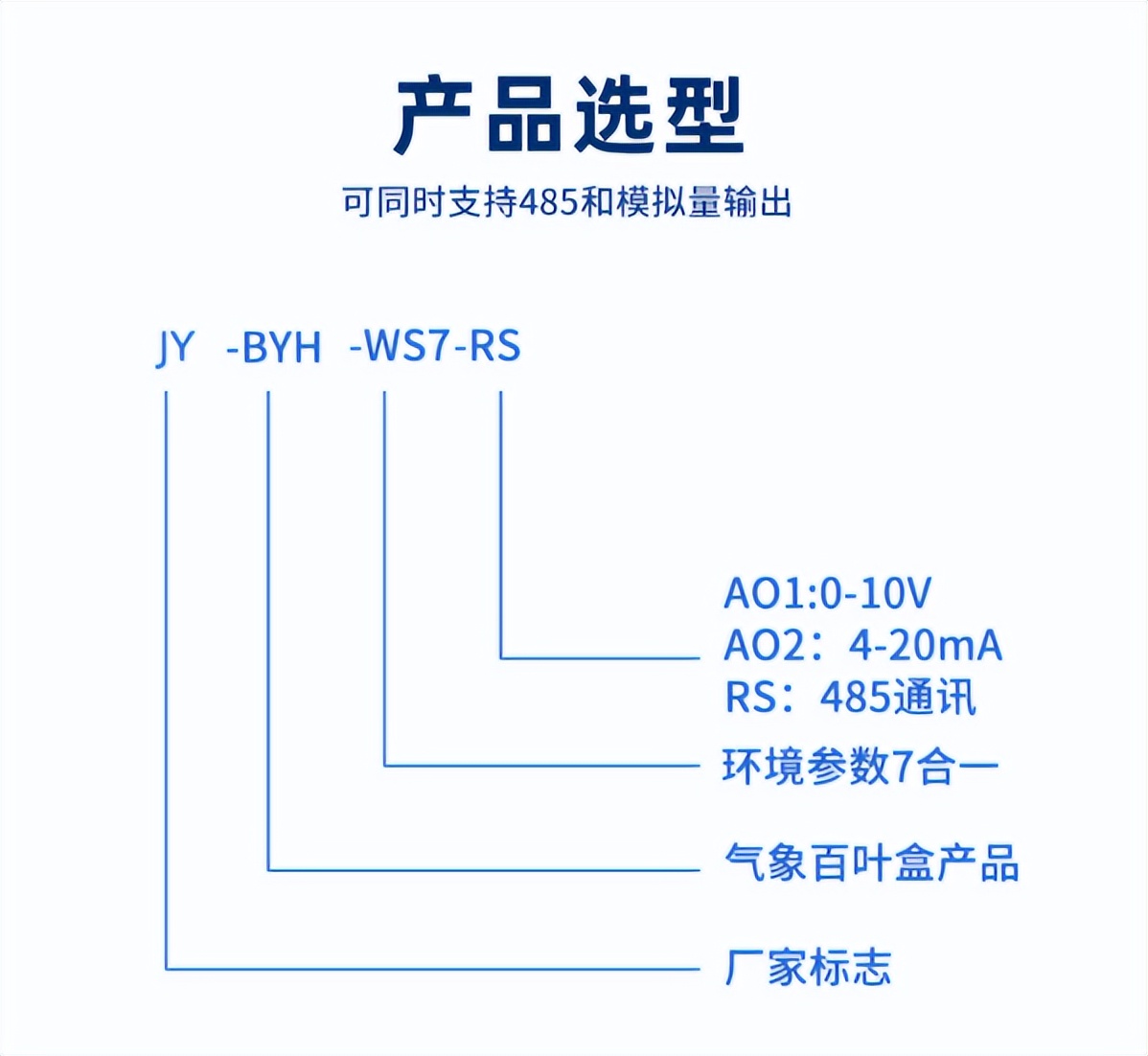 产品选型