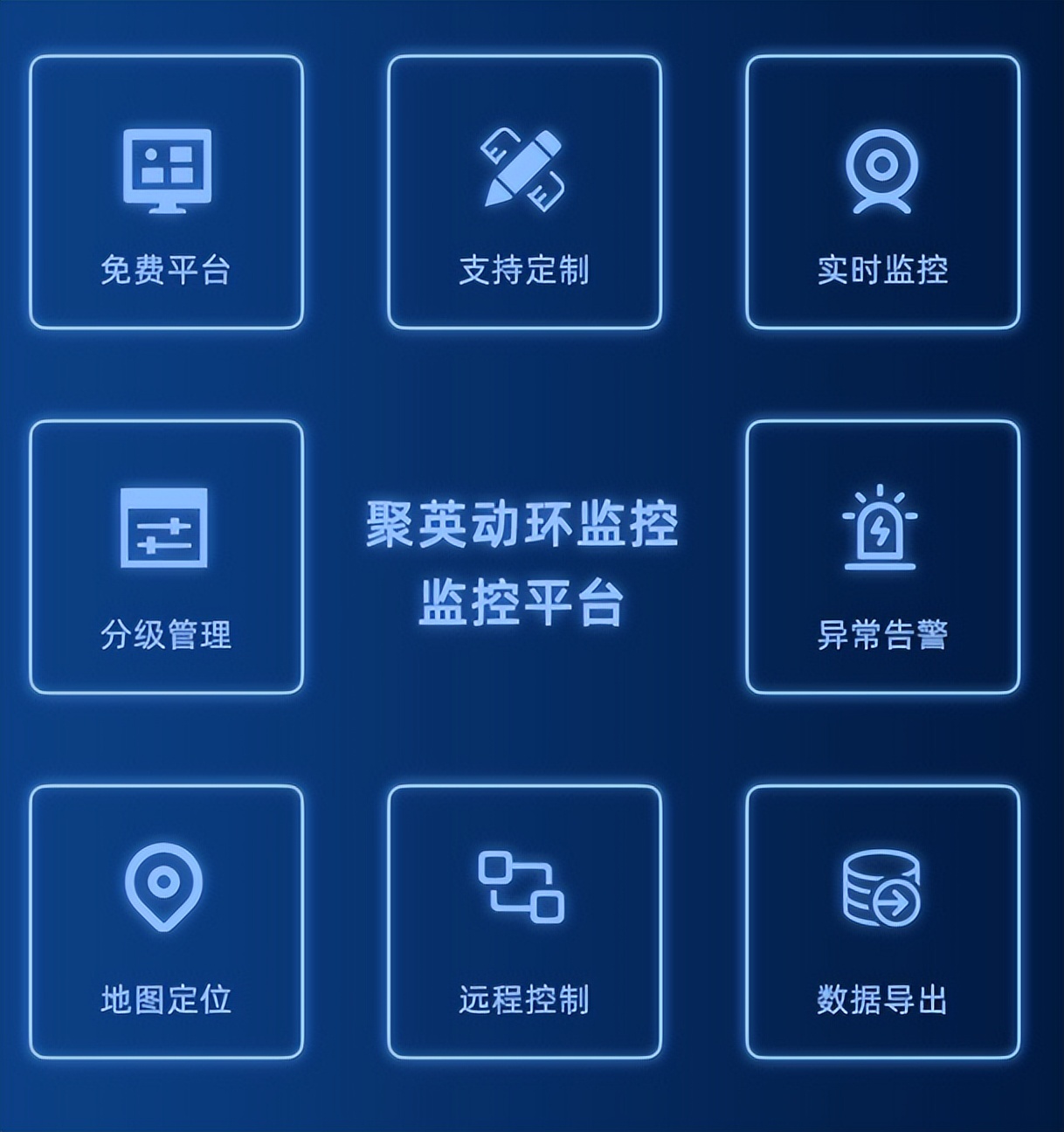 聚英机房环境监控系统