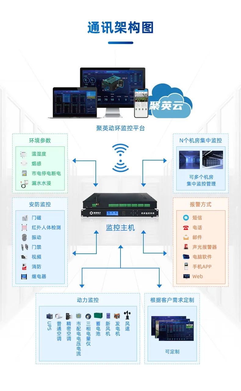 通讯架构