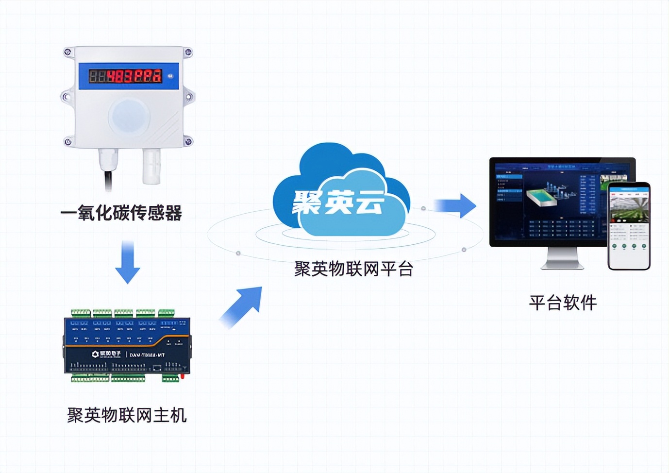 聚英物联网主机