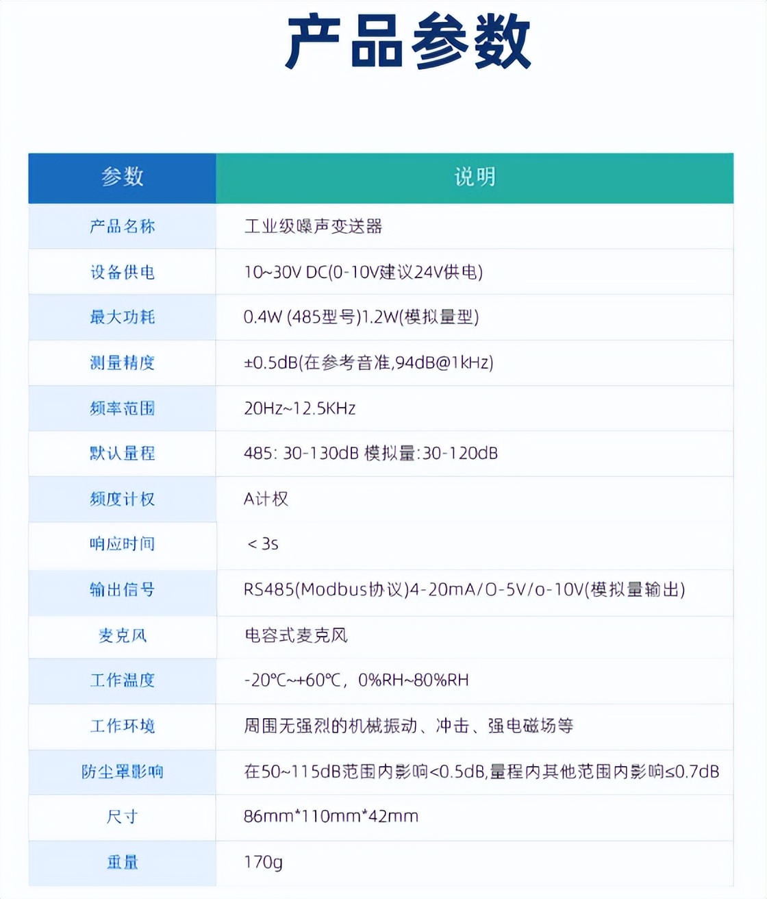 噪声传感器 产品参数