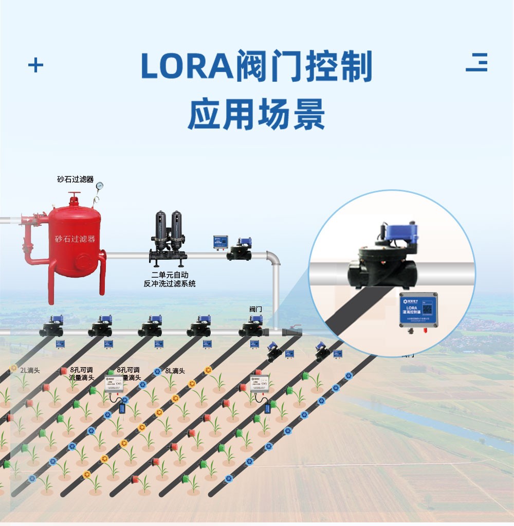 LORA 阀门控制应用场景