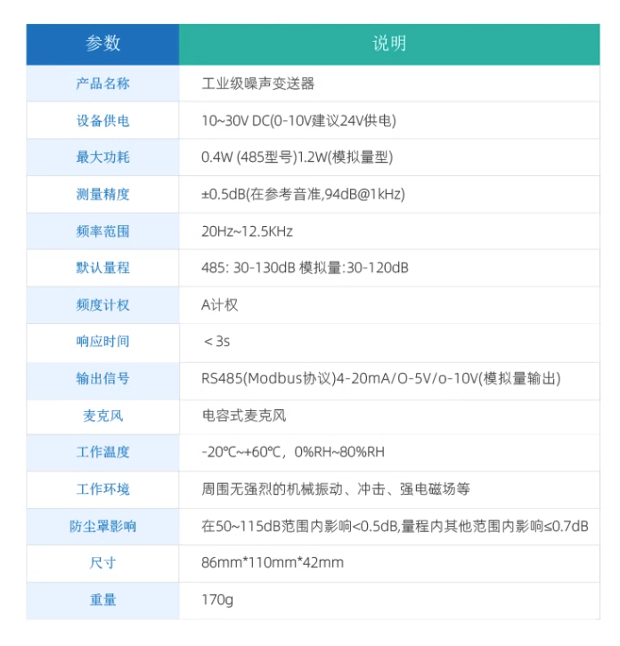 工业级别噪声传感器