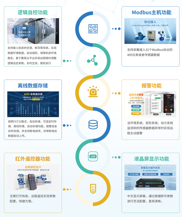 动环监控系统