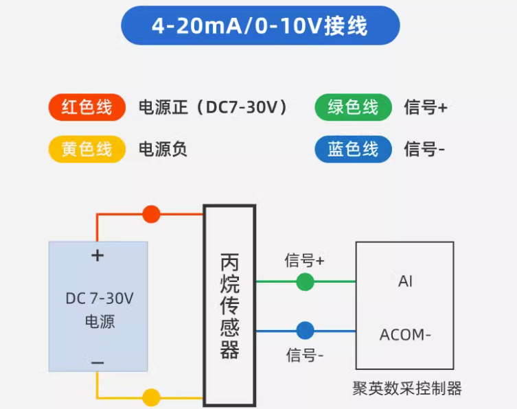 丙烷传感器 接线