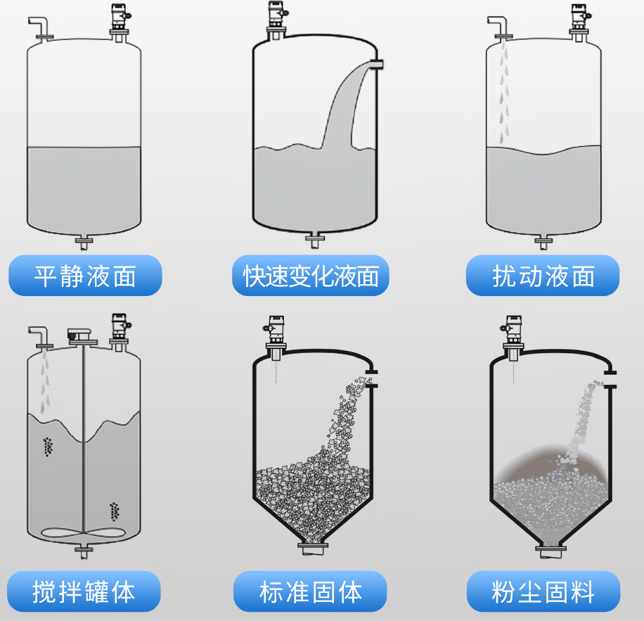 使用超声波液位传感器的场景