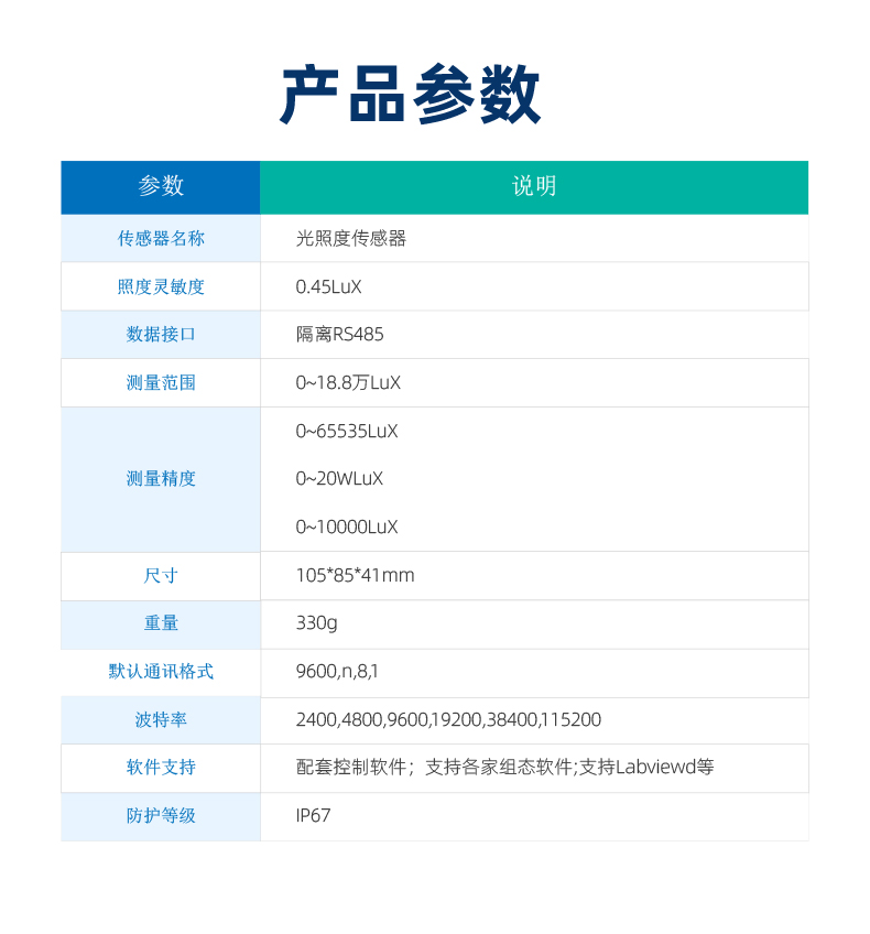 光照度传感器 产品参数