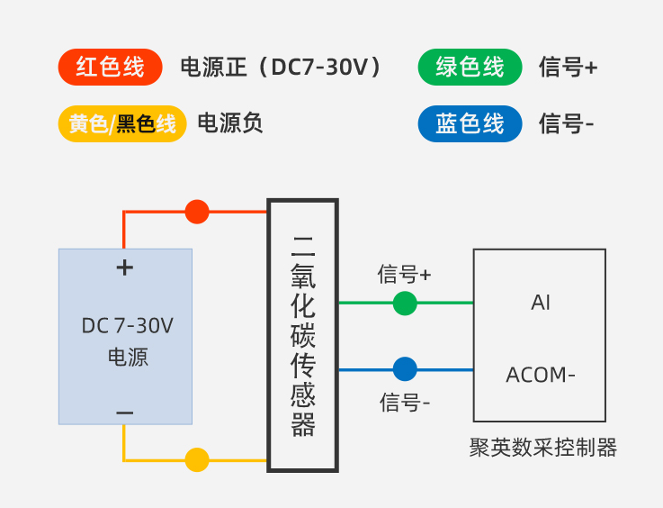 二氧化碳传感器 接线