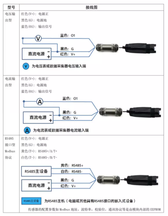 土壤pH传感器