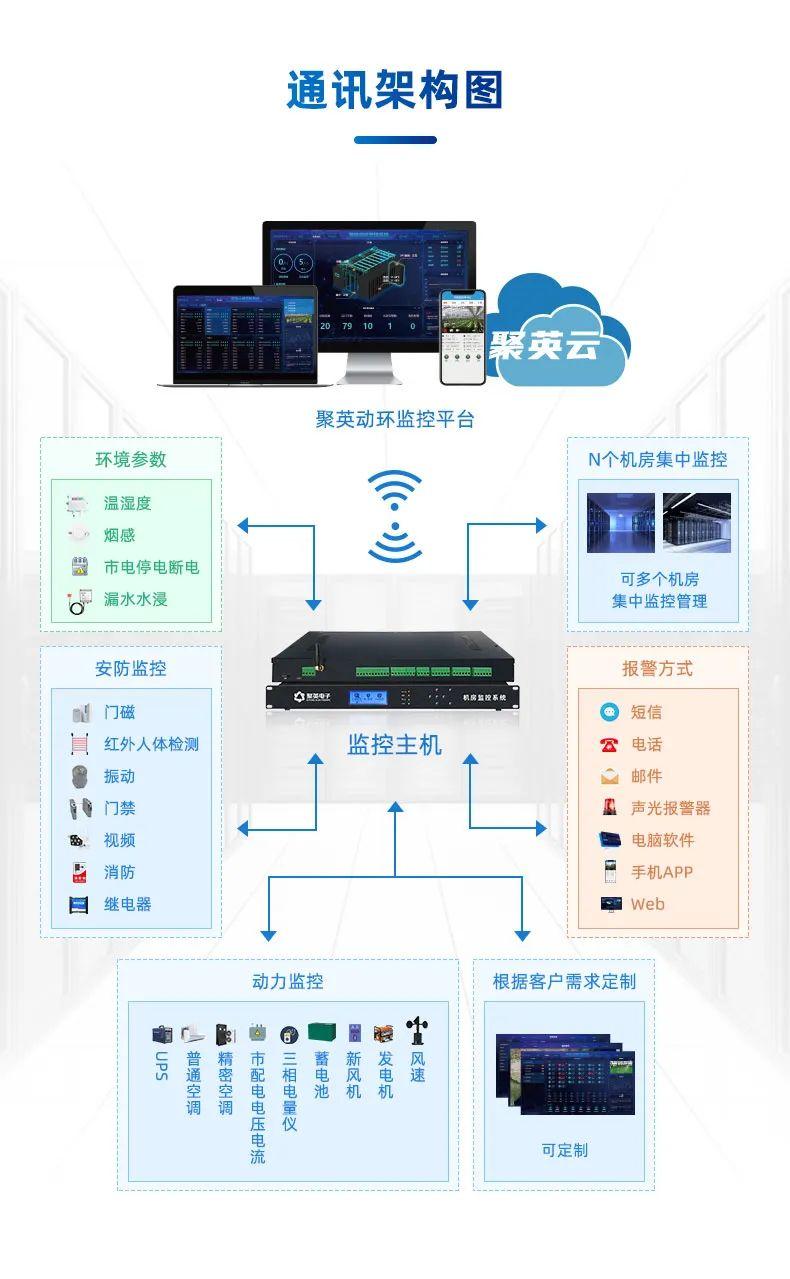 机房动环监控系统架构