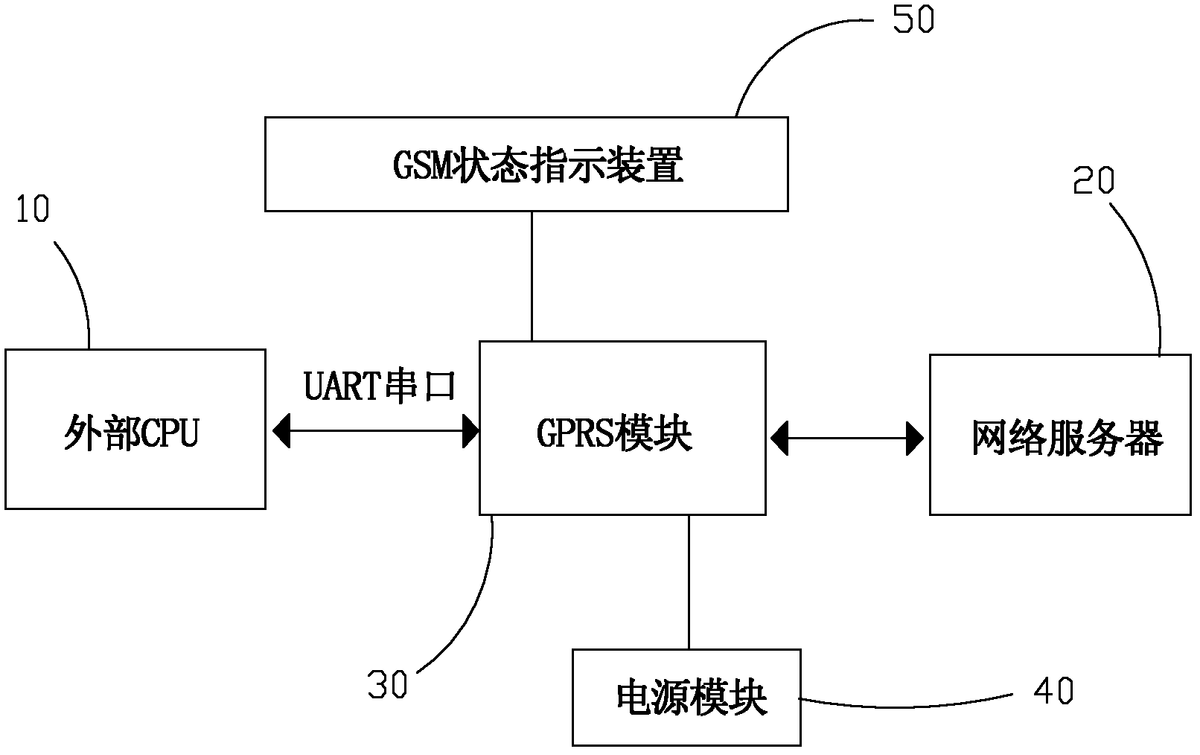 GPRS工作原理