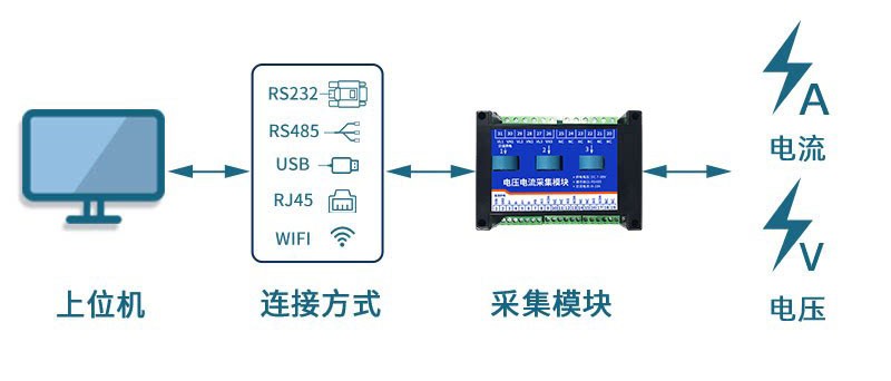 电流电压模块的链接方式