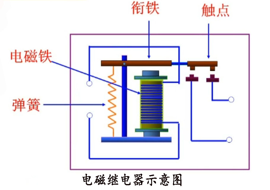 电磁就继电器示意图