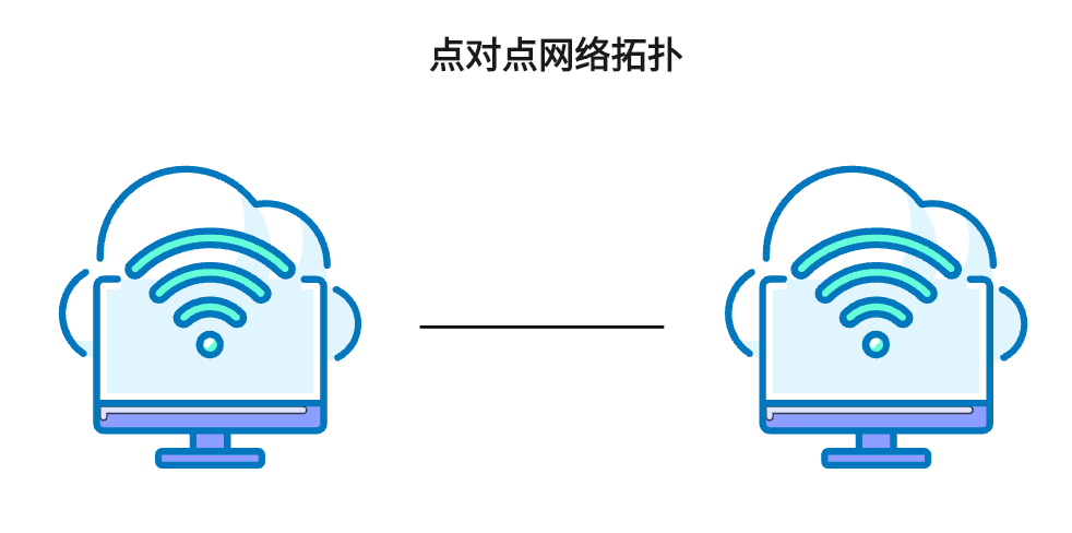 点对点拓扑结构