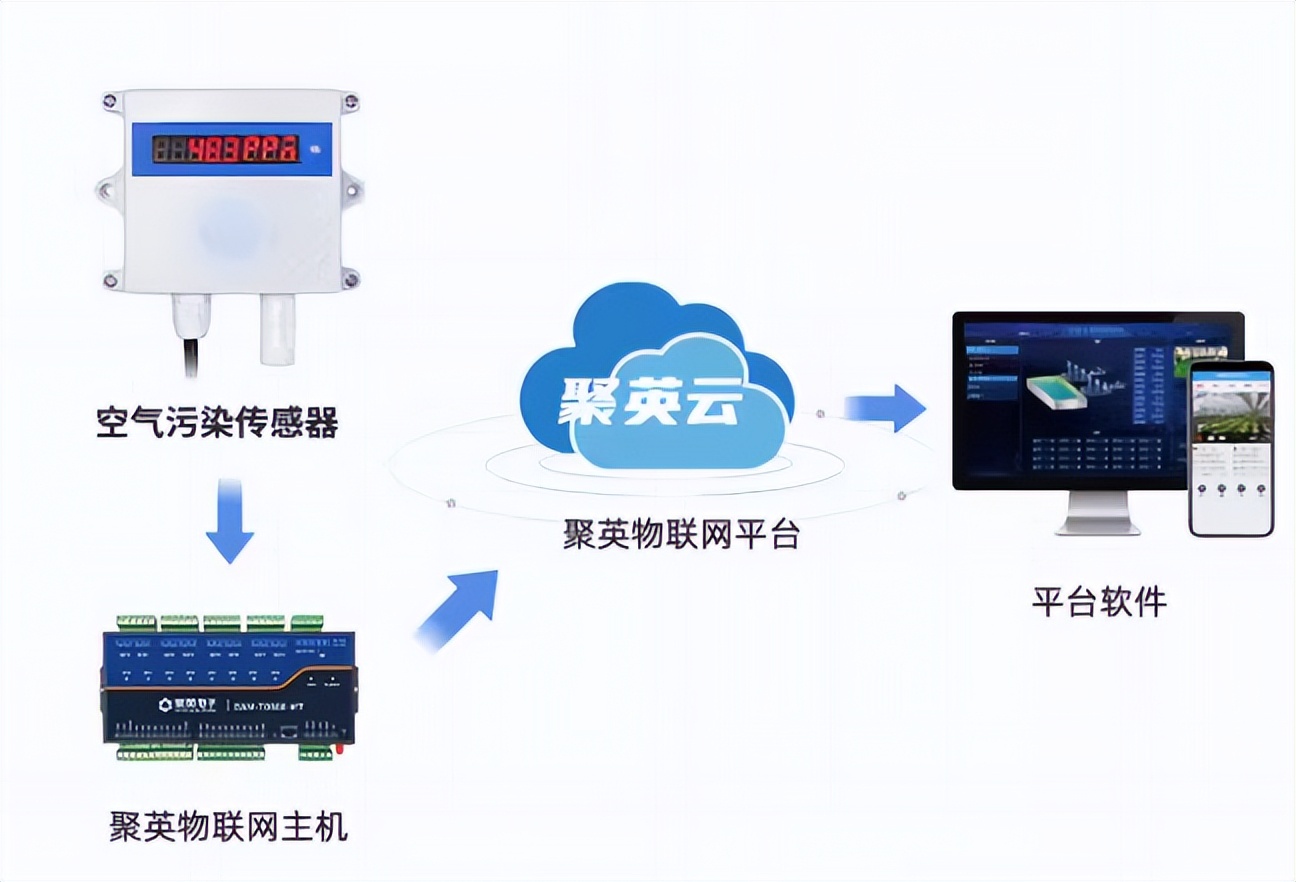 空气污染传感器