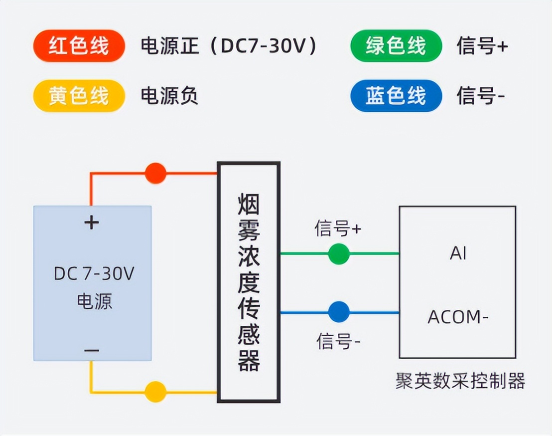 烟雾浓度传感器