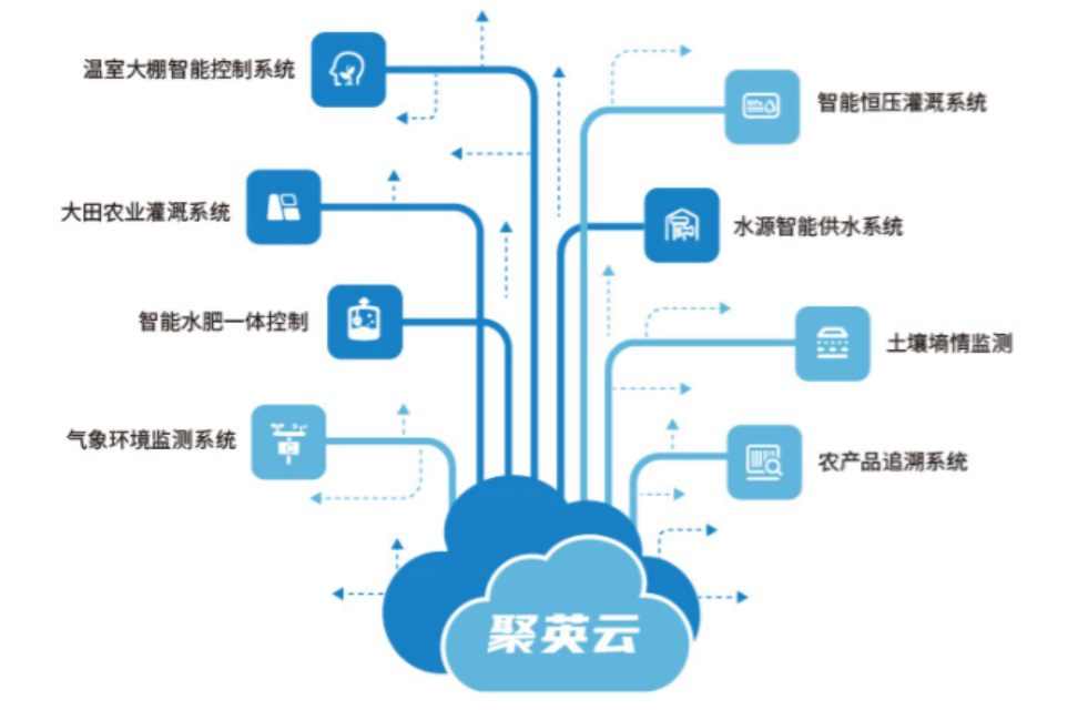 智能水肥一体化