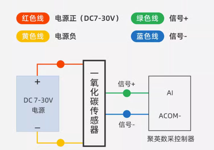 一氧化碳传感器