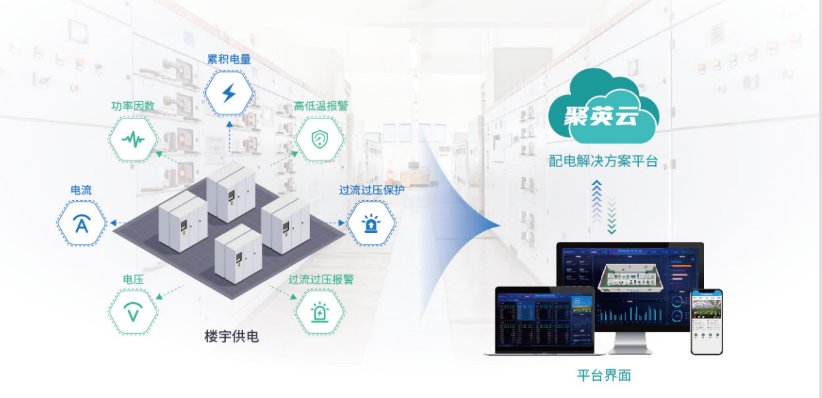 智慧用电物联网系统解决方案