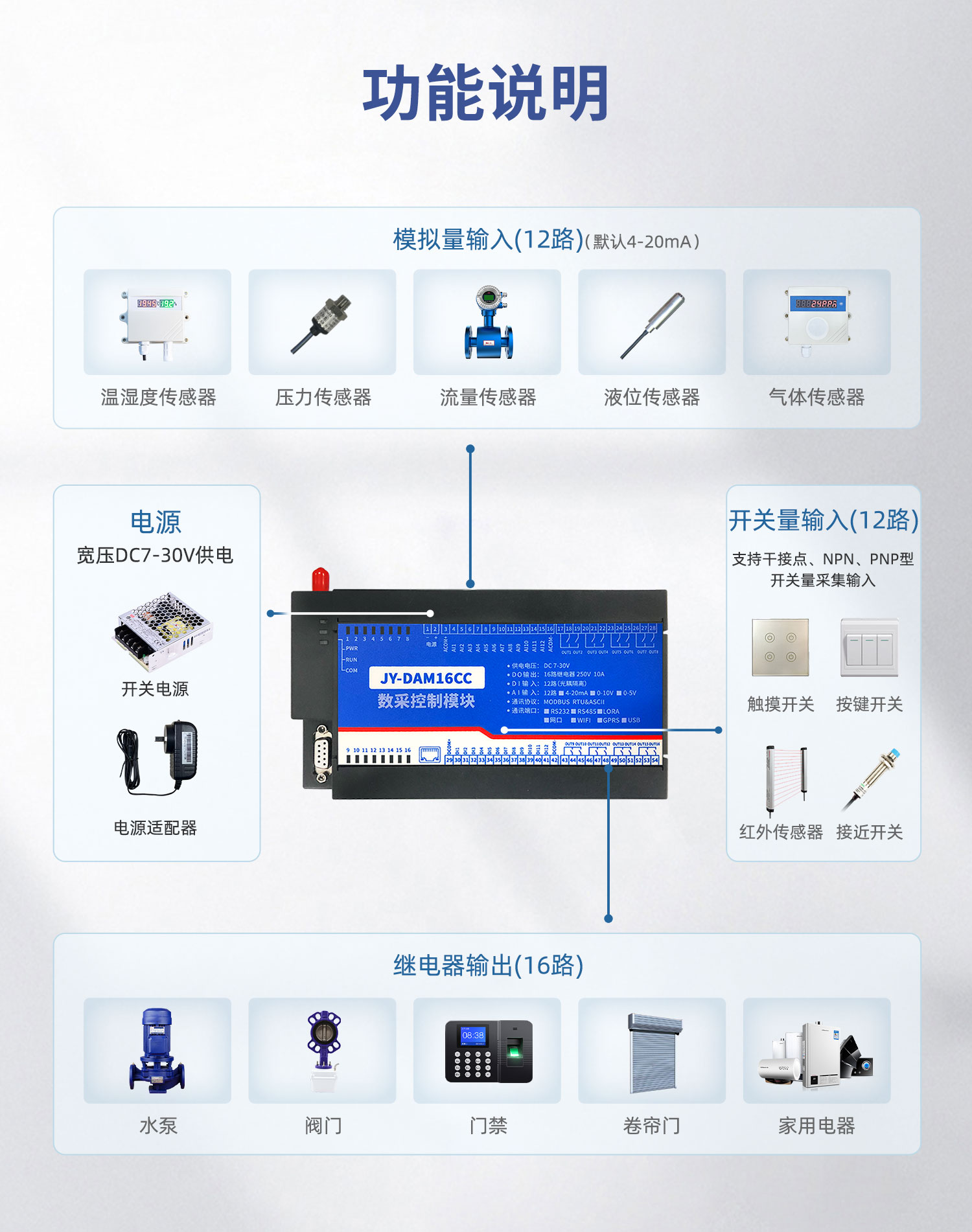 远程控制模块