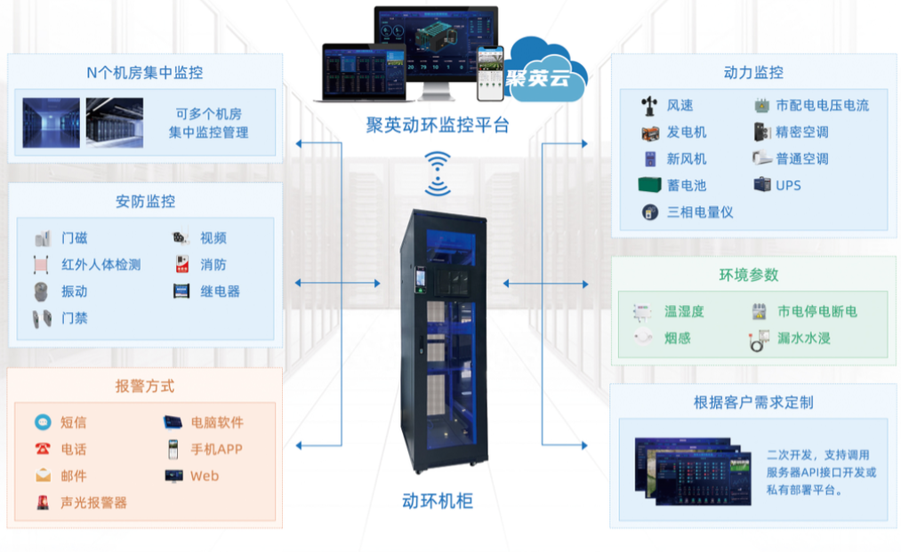 聚英动环监控平台