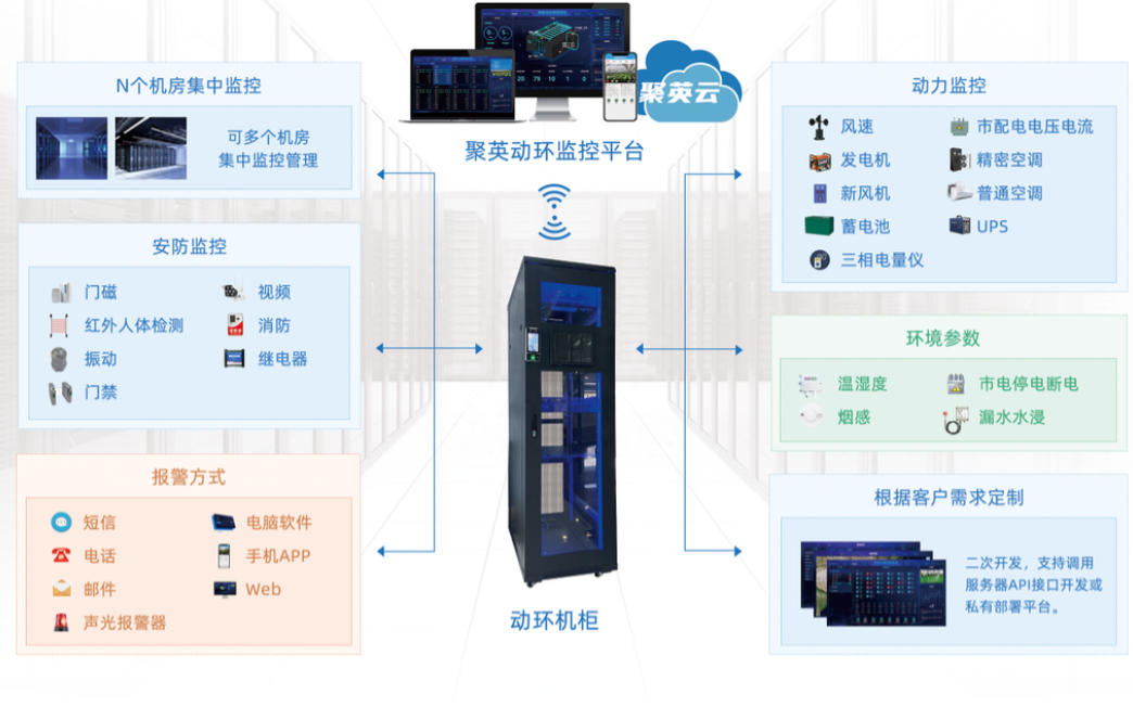 机房动环监控系统