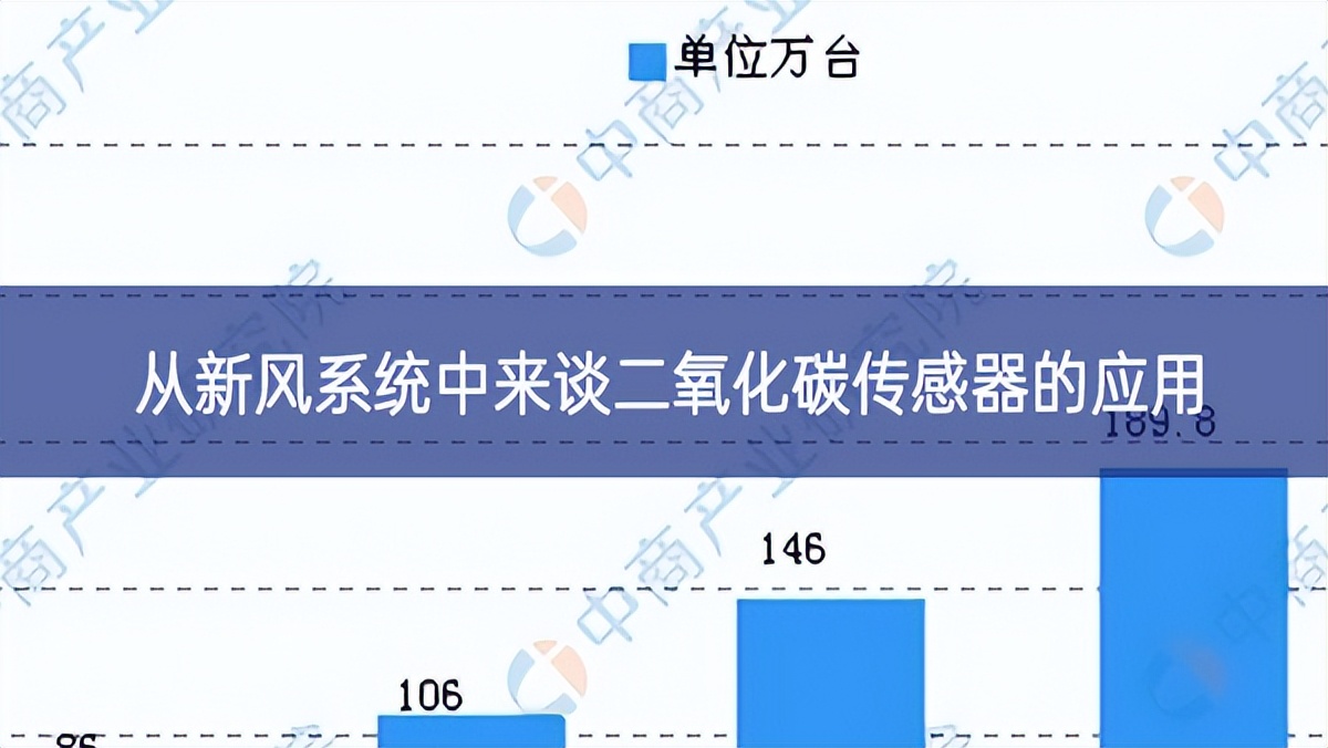 从新风系统中来谈二氧化碳传感器的应用