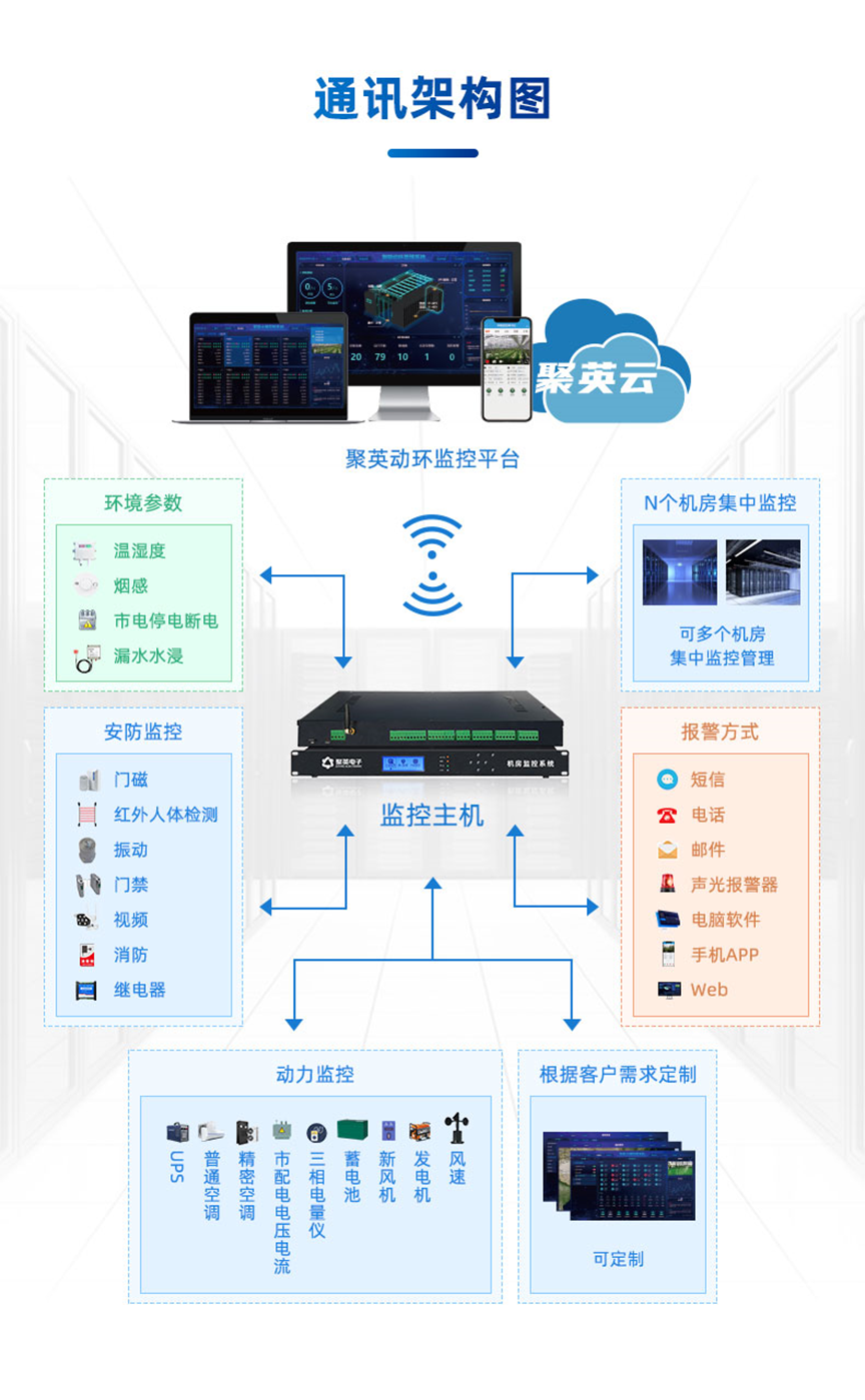 机房动环监控系统 通讯架构