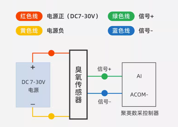 臭氧传感器接线图