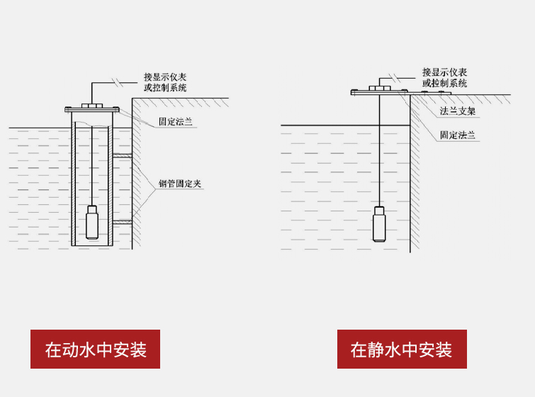 安装方式