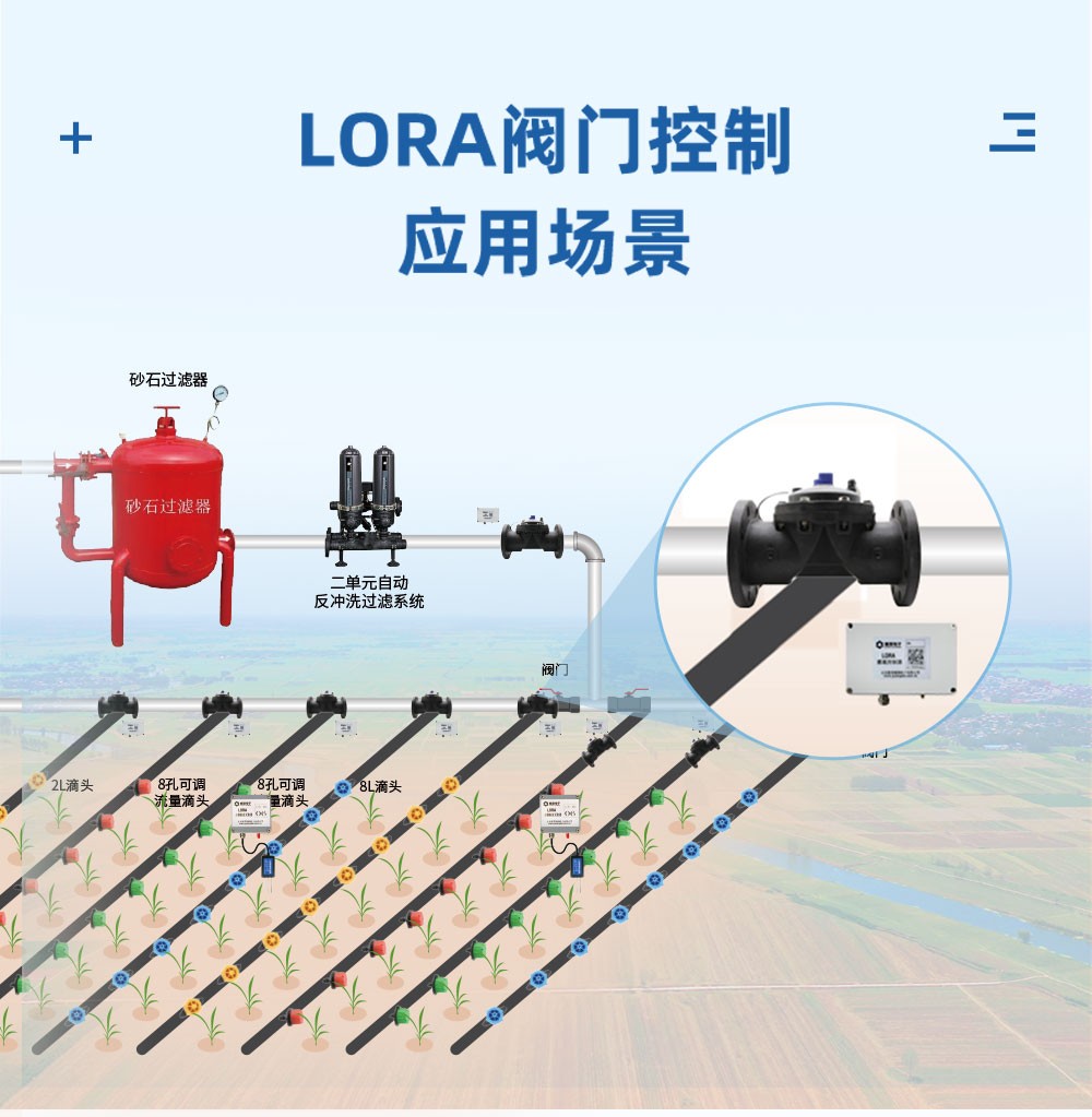 LORA阀门控制应用场景