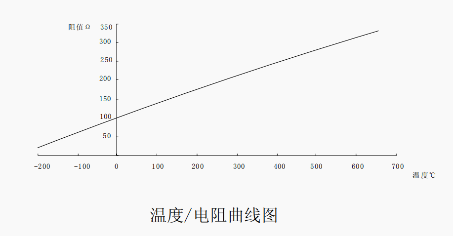 温度电阻曲线图