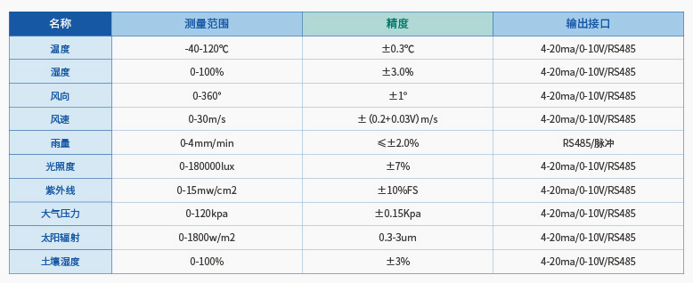 气象环境监测系统 详细