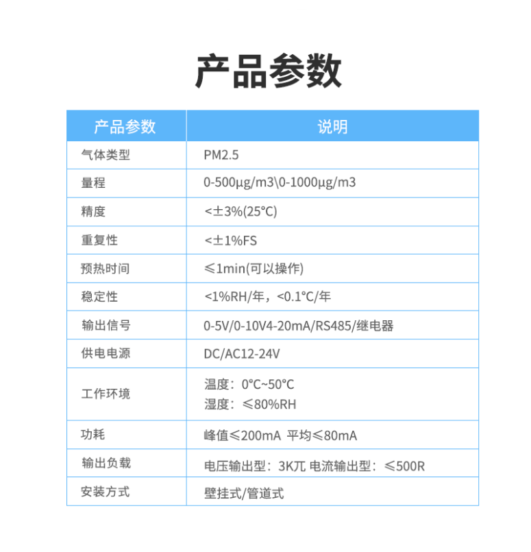 PM2.5 传感器