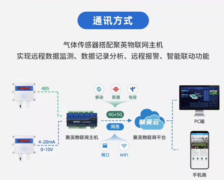 臭氧传感器通讯方式