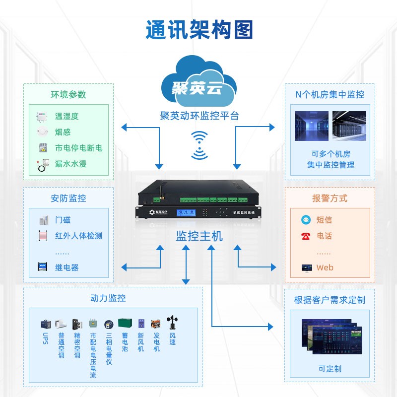 机房动环监控系统