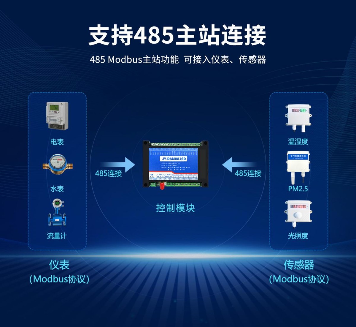 支持485主站链接