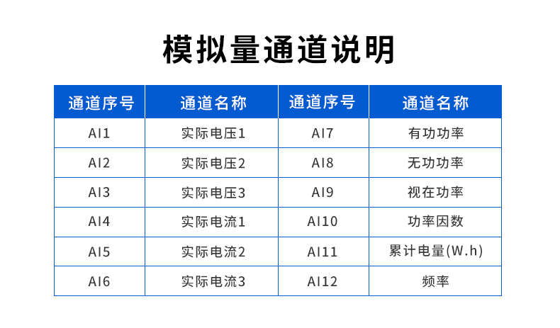 电流电压采集模块应用场景