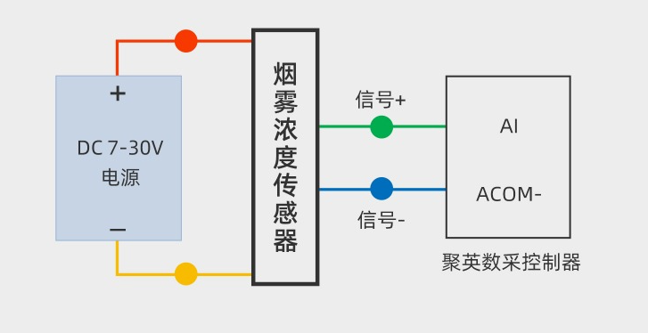 烟雾燃气报警器