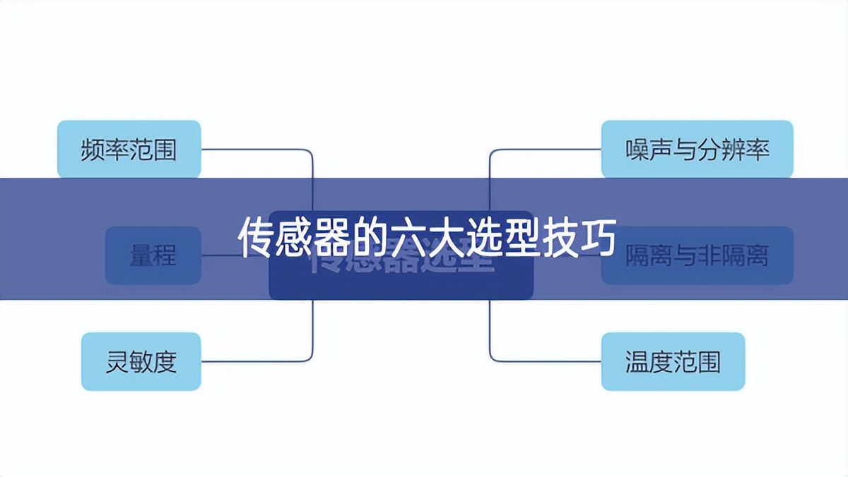 传感器的六大选型技巧