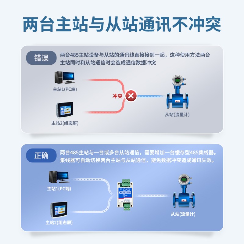 两台主站与从站通讯不冲突