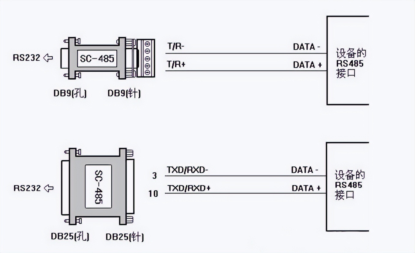 RS232与RS485