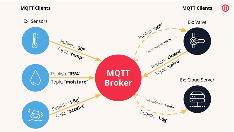 MQTT协议