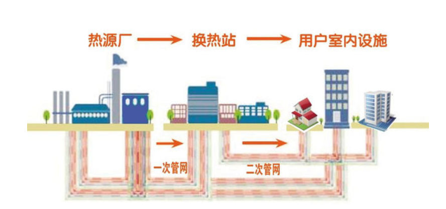 热力管道智能监测系统