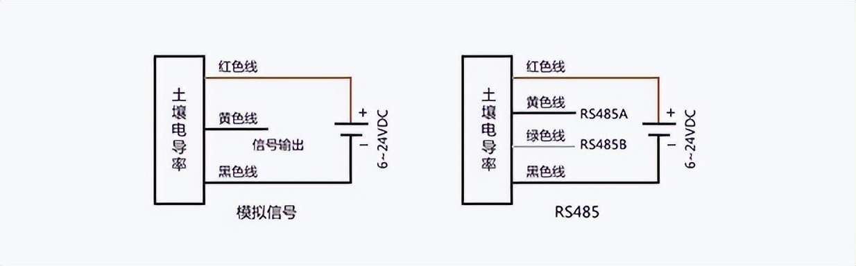 土壤电导率传感器