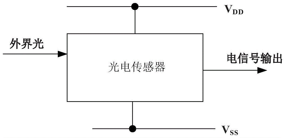 光电传感器