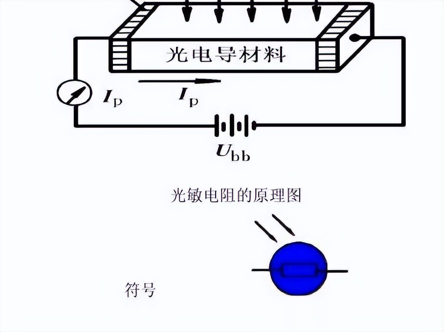 光敏电阻原理