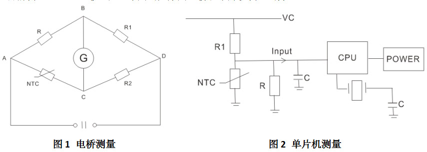 测量方式